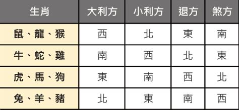 屬龍塔位方向|靈骨塔位座向、風水挑選教學！納骨塔選擇要注意方位、樓層高低